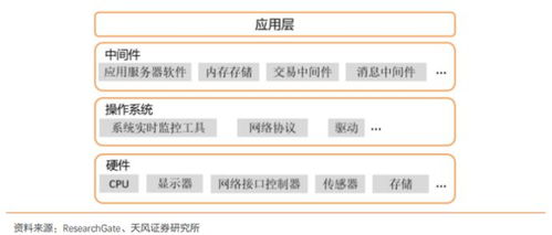 信創(chuàng)產(chǎn)業(yè)核心基礎(chǔ)軟件崛起 中間件龍頭股價(jià)半年翻倍，產(chǎn)業(yè)鏈上市公司全梳理