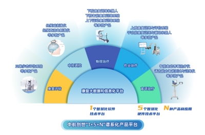中航創世獲近億元B輪融資，同創偉業領投加速智慧康復與醫療信息化布局